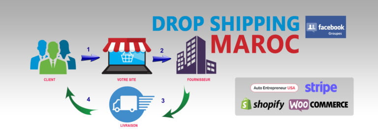 dropshipping Maroc