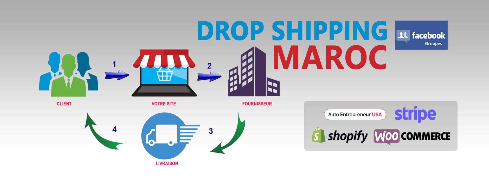 dropshipping Maroc
